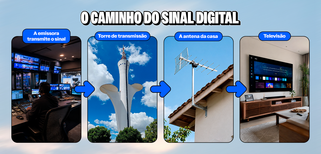 Infográfico