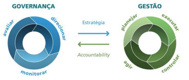 governanca.PNG