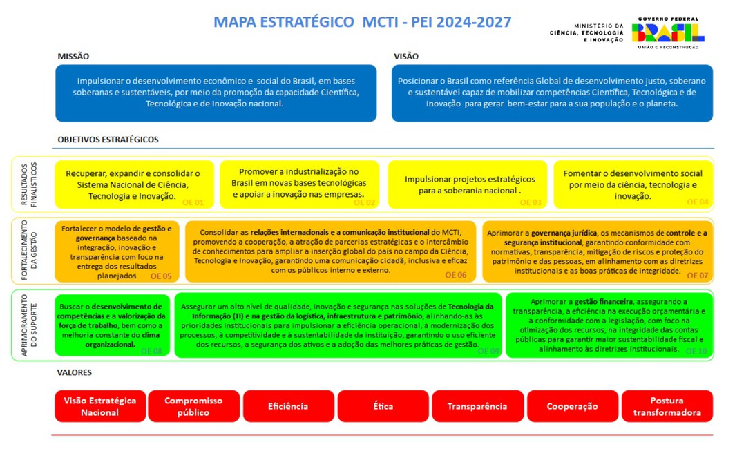 Mapa Estratégico PEI - MCTI 2014-2027