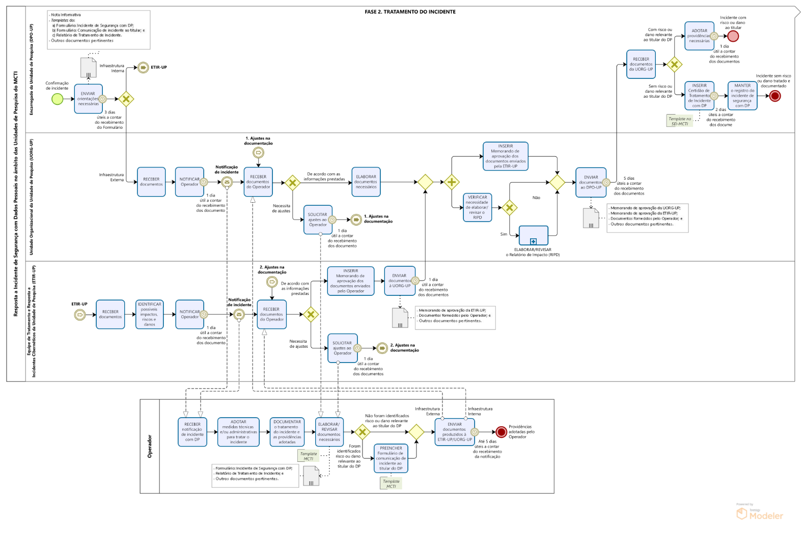 09.02.2026_Resposta Incidente_Fase 2_Tratamento do Incidente (unidades de pesquisa).png