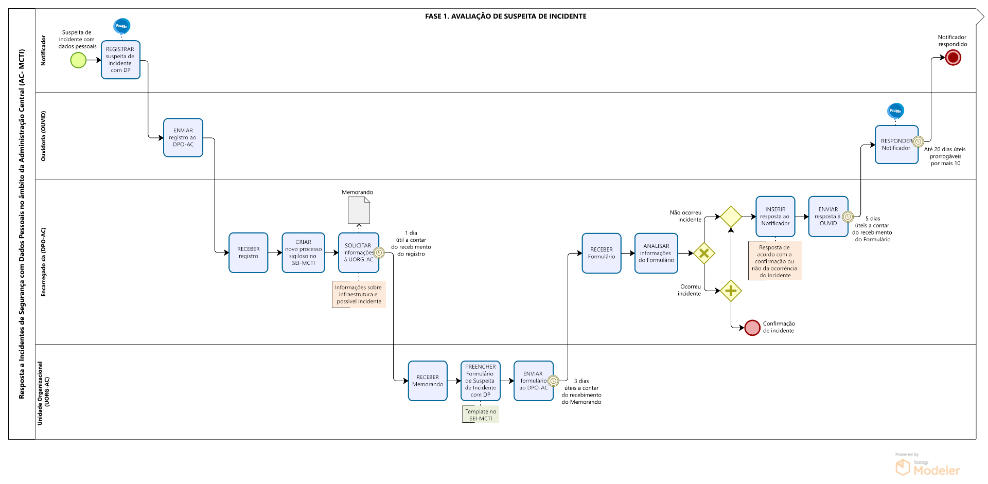 19.12.2025_Resposta Incidente_Fase 1_Avaliação de suspeita Incidente_adm central.png