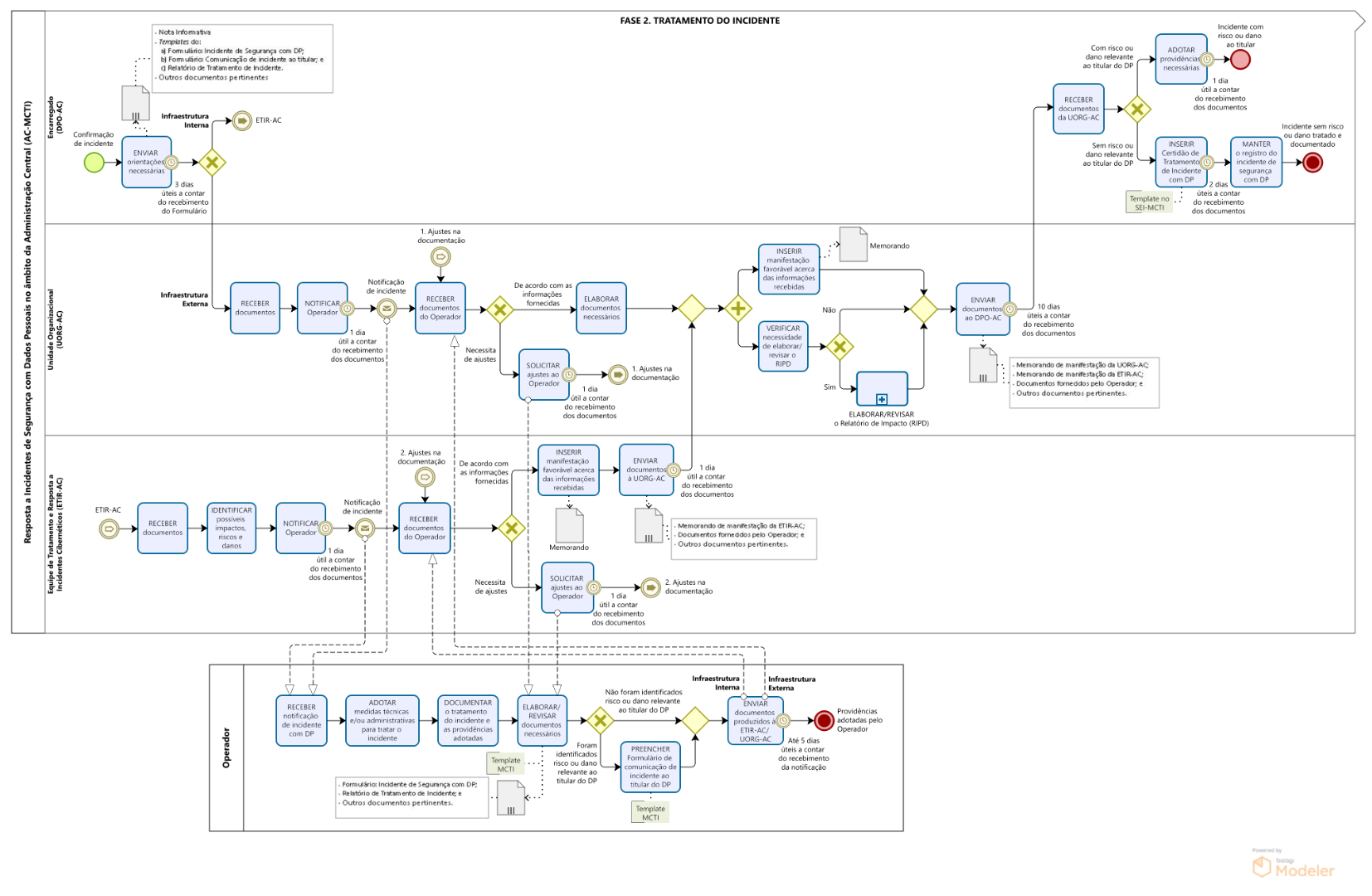 19.12.2025_Resposta Incidente_Fase 2_Tratamento do Incidente_adm central.png