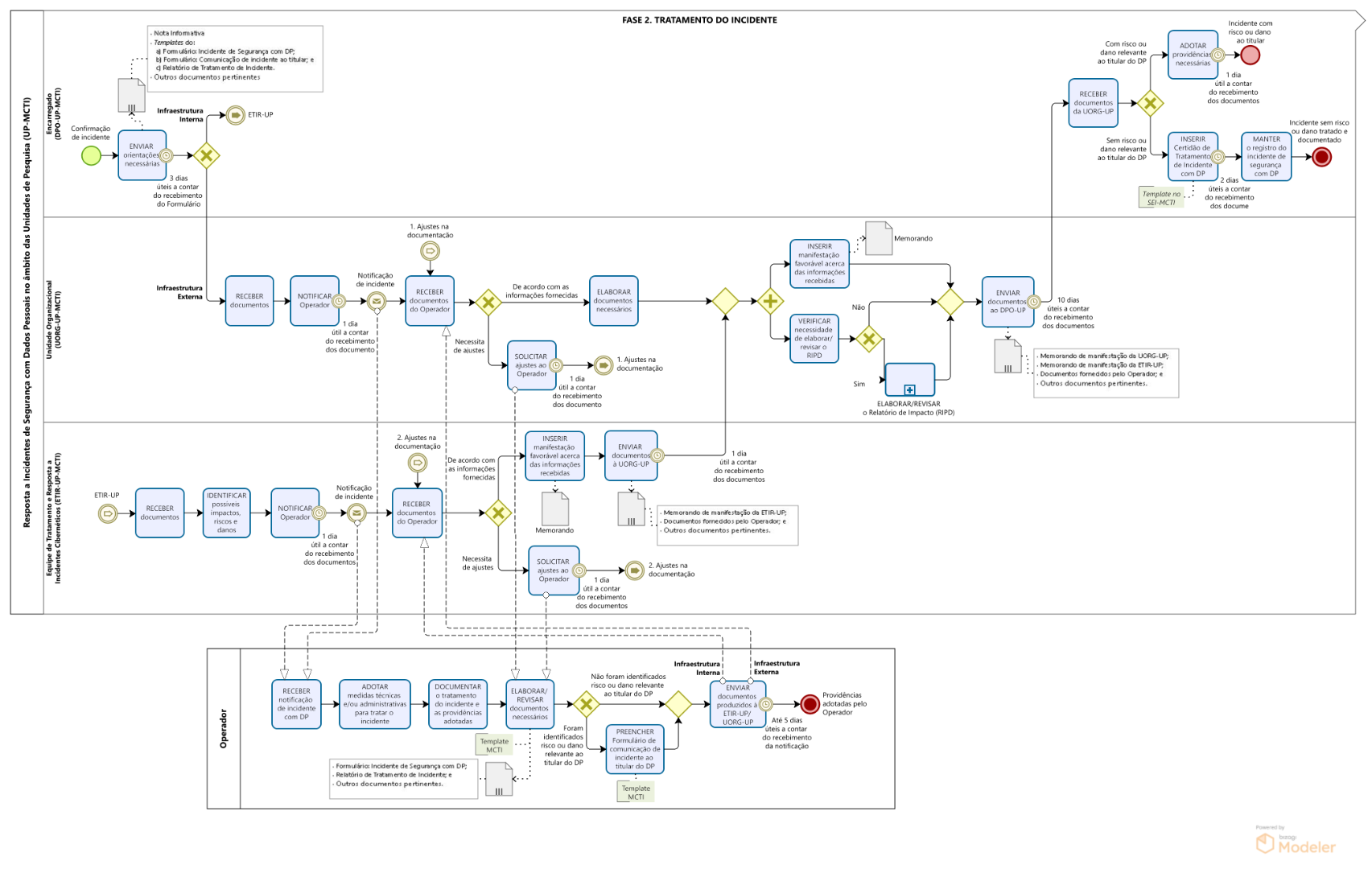 19.12.2025_Resposta Incidente_Fase 2_Tratamento do Incidente_unidades de pesquisa.png