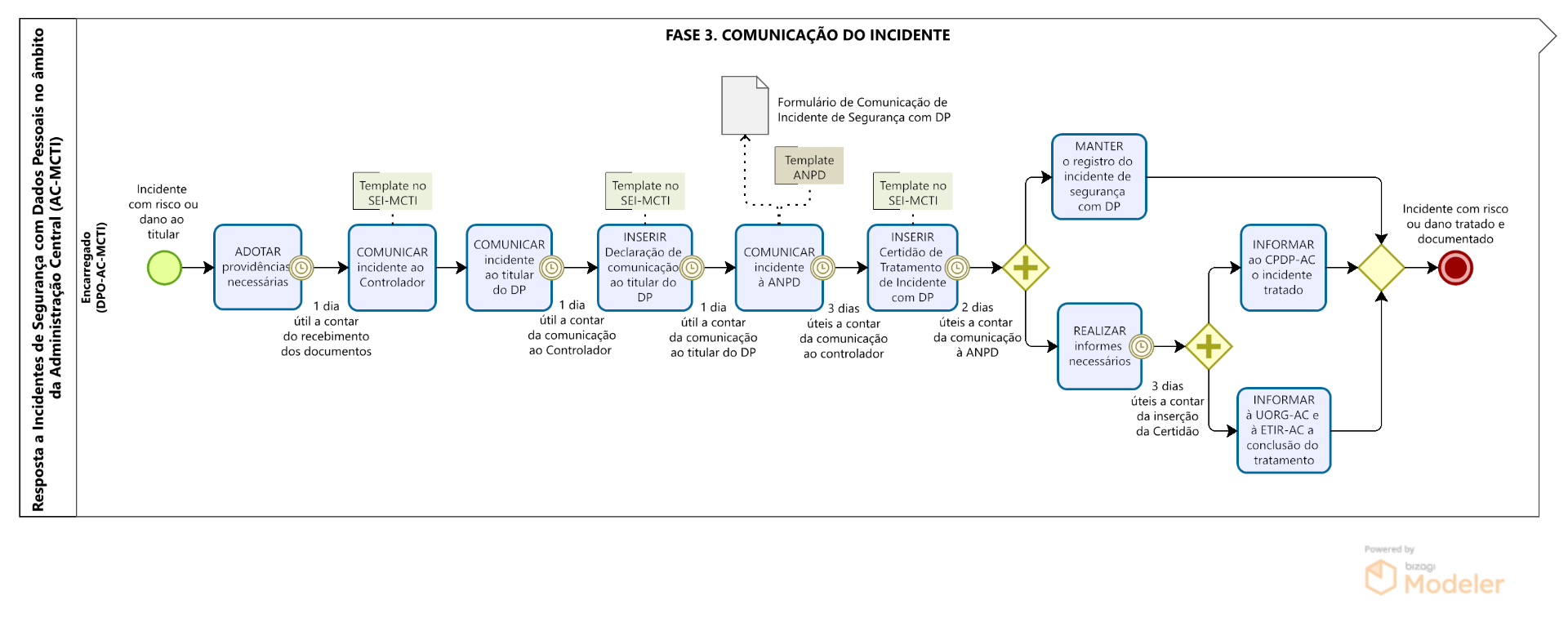 19.12.2025_Resposta Incidente_Fase 3_Comunicação do Incidente_adm central.png