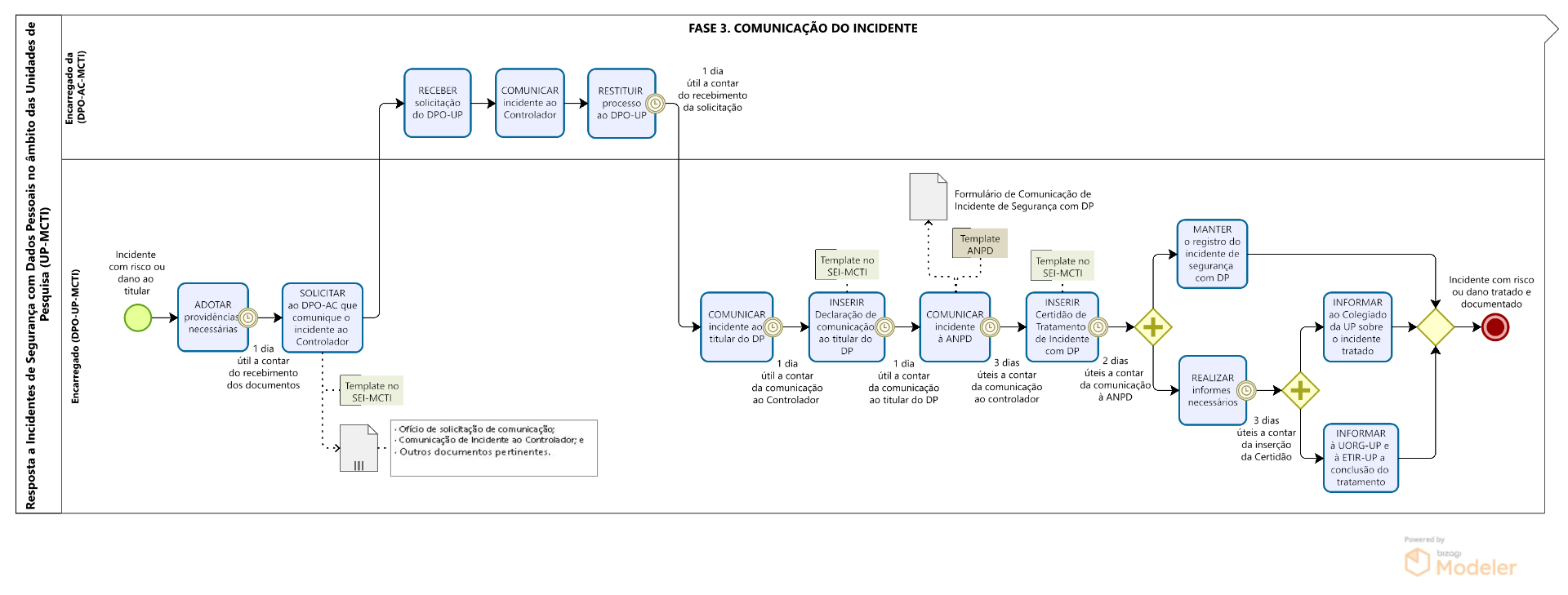 19.12.2025_Resposta Incidente_Fase 3_Comunicação do Incidente_unidades de pesquisa.png