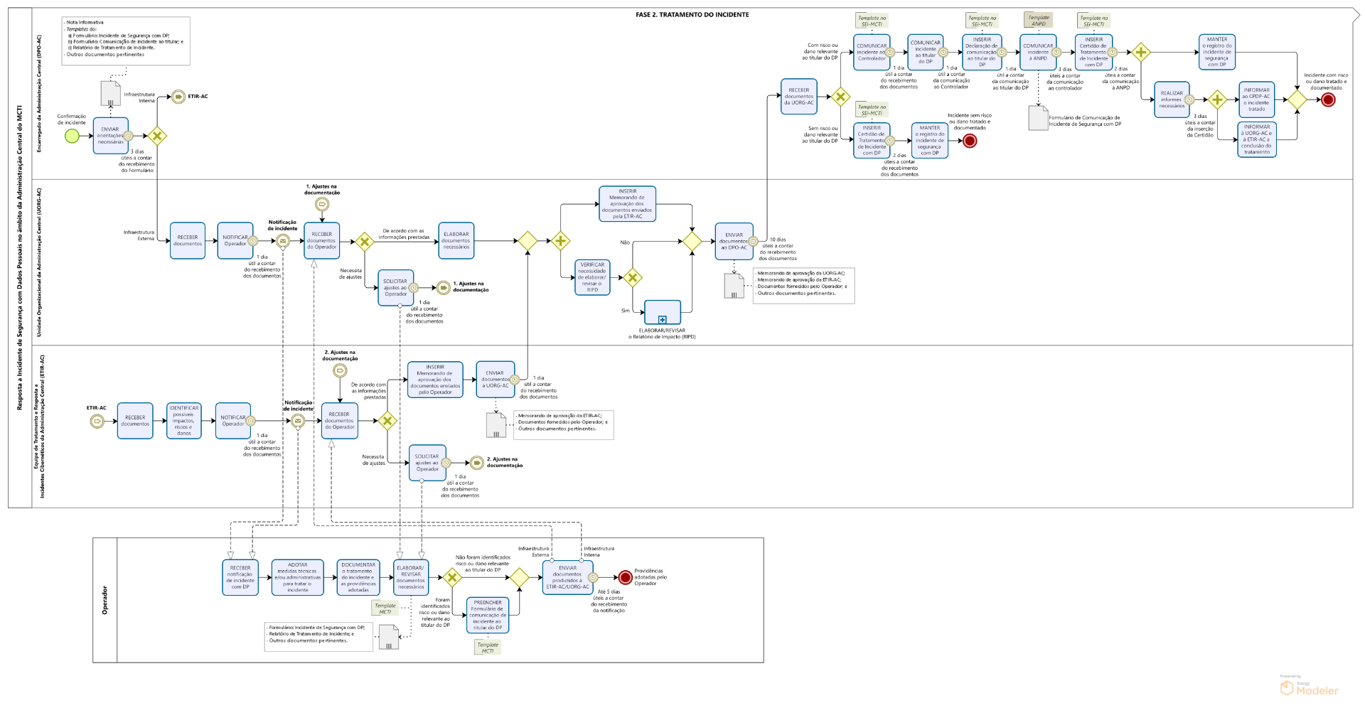 Resposta a Incidente_Fase 2_Tratamento do incidente_adm central.png