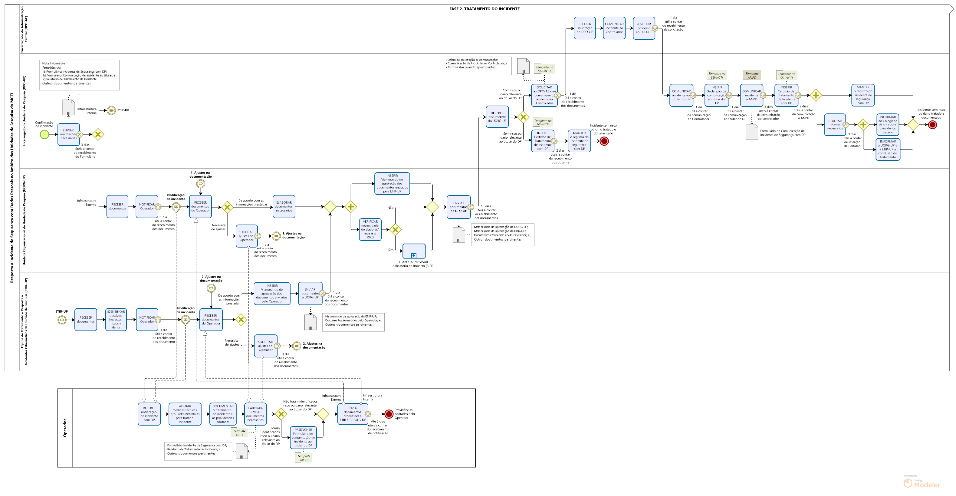 Resposta a Incidente_Fase 2_Tratamento do incidente_unidades de pesquisa.png