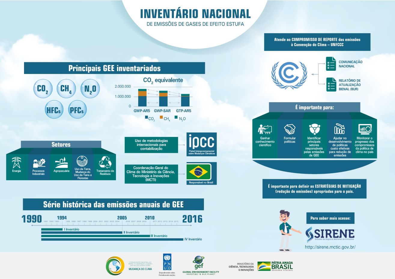 Acesse o infográfico e conheça melhor o Inventário Nacional de Emissões e Remoções de GEE.png