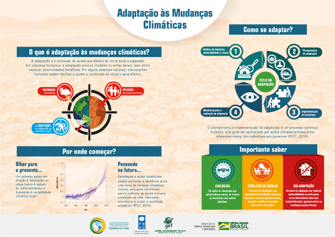 Conheça melhor a Adaptação às Mudanças Climáticas.png