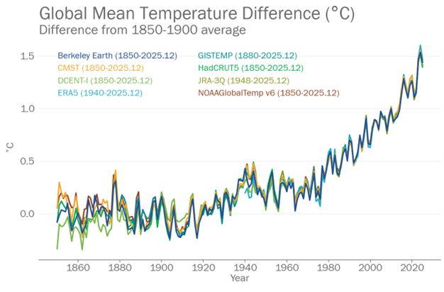 Anomalia de temperatura média global_Fonte_WMO.png