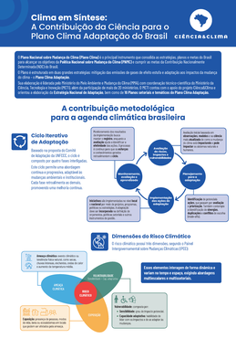 Factsheet_A Contribuição da Ciência para o PNA_Brasil_Página_1.png