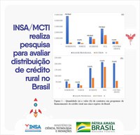 PESQUISA DO INSA/MCTI AVALIA DISTRIBUIÇÃO DE CRÉDITO RURAL NO BRASIL