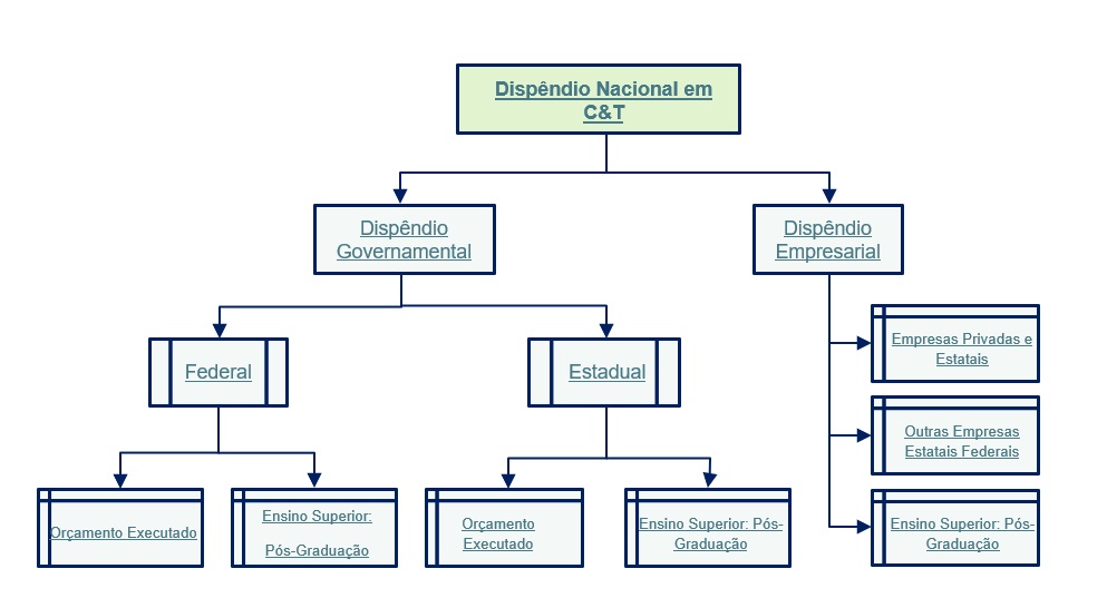 Dispendio Nacional.jpg