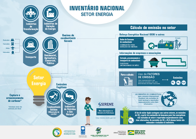 Infográfico_Inventário_Nacional_GEE_Setor_ENERGIA.png