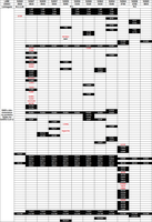 Corona-ômica BR MCTI identifica novas linhagens da COVID-19 na região do Vale do Rio Pardo-RS