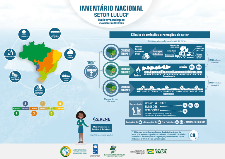 Infográfico_Inventário_Nacional_GEE_Setor_LULUCF.png