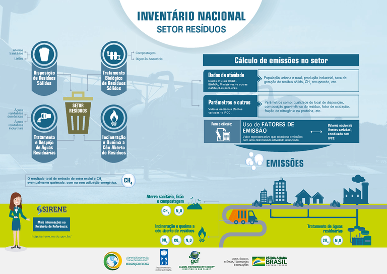 Infográfico_Inventário_Nacional_GEE_Setor_RESÍDUOS.png