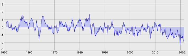 20210714 - Grafico_1950_2020.png