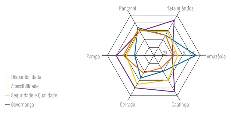 20210810_Figura_IVA_Dimensao_disponibilidade hidrica.jpg