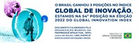 Brasil ganha três posições no ranking global de inovação