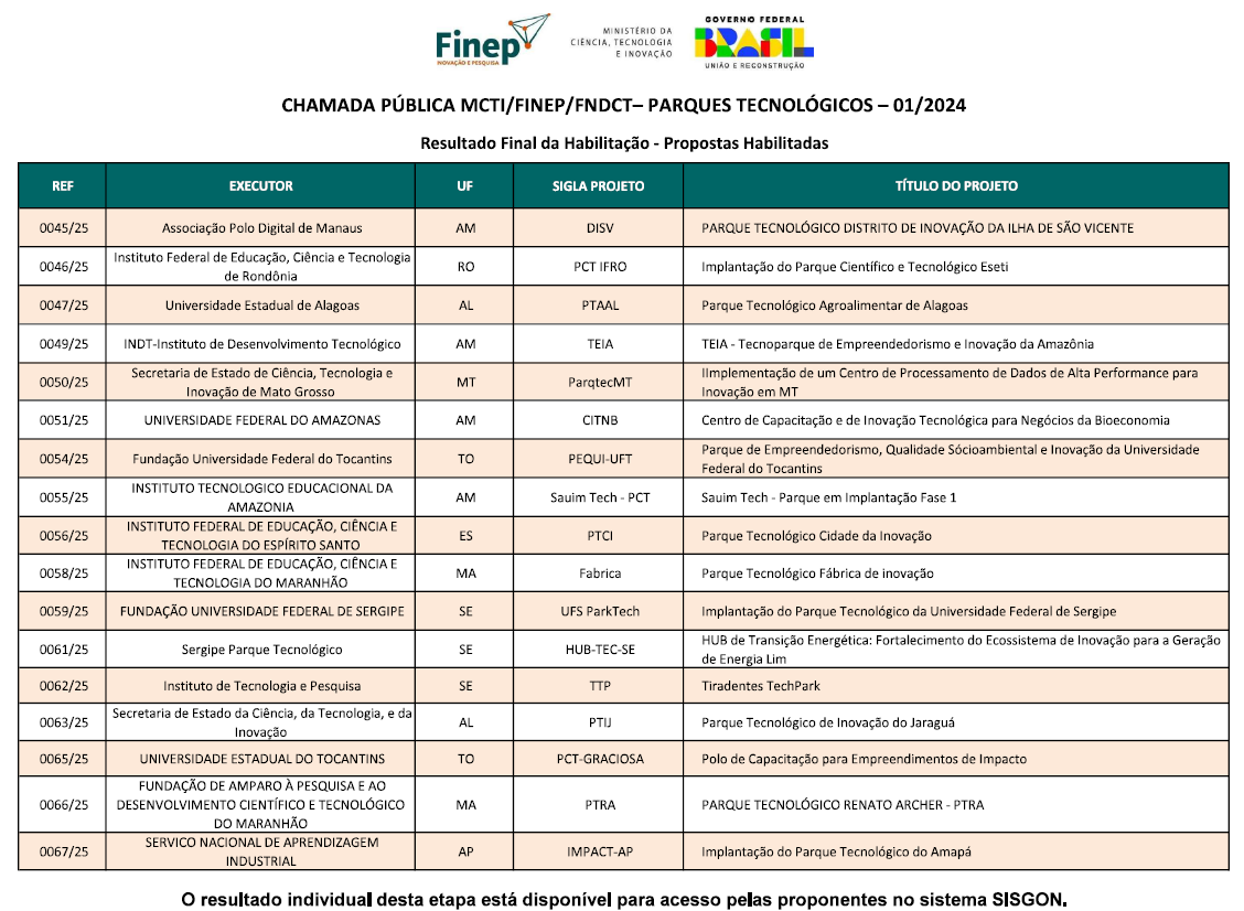 Divulgação Finep
