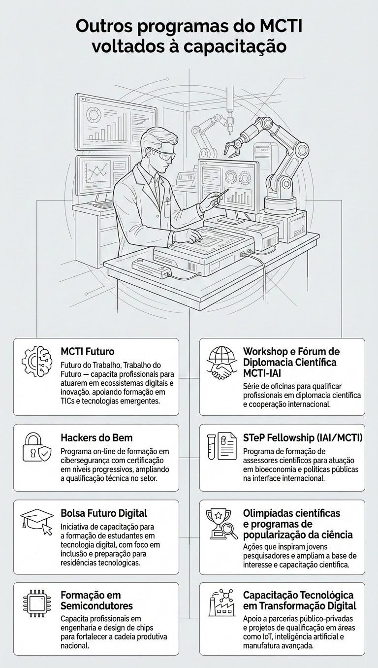Soberania tecnológica se constrói com pessoas: como a formação de talentos impulsiona a autonomia científica do País Programas de capacitação do MCTI