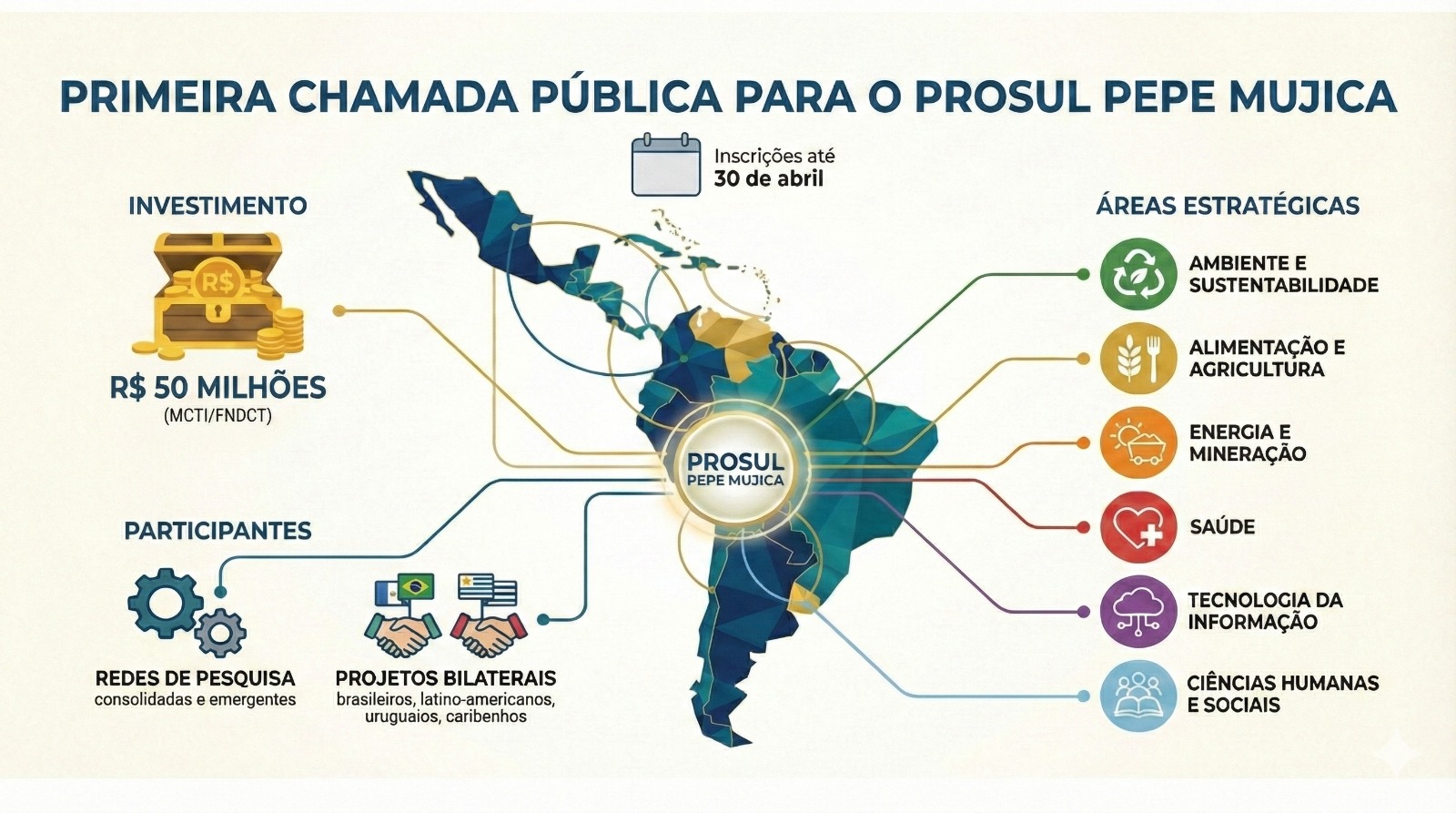 Primeira Chamada Pública para o Prosul Pepe Mujica