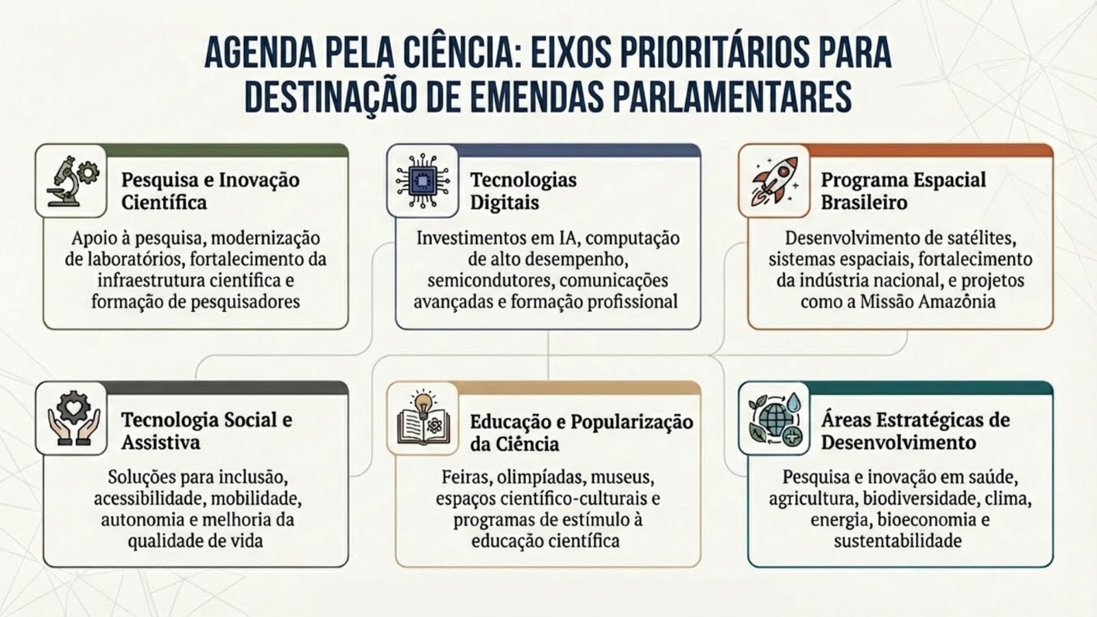Infográfico. Divulgação/MCTI.