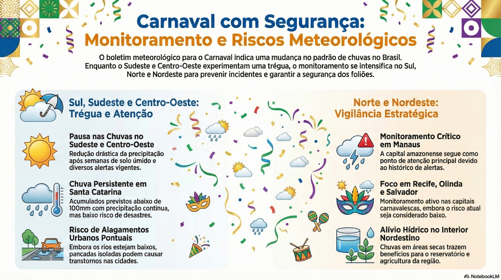 Chuvas no carnaval.