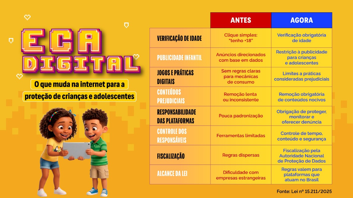 ECA Digital