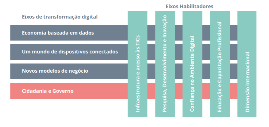e-digital_eixos.png