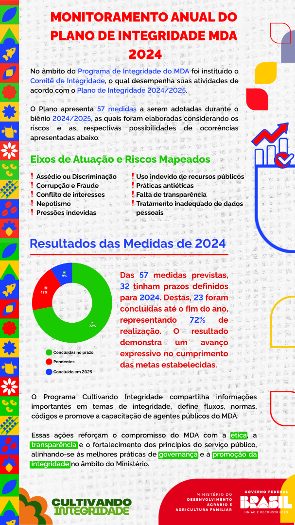 Informe Relatório Anual Do Programa de Integridade.png