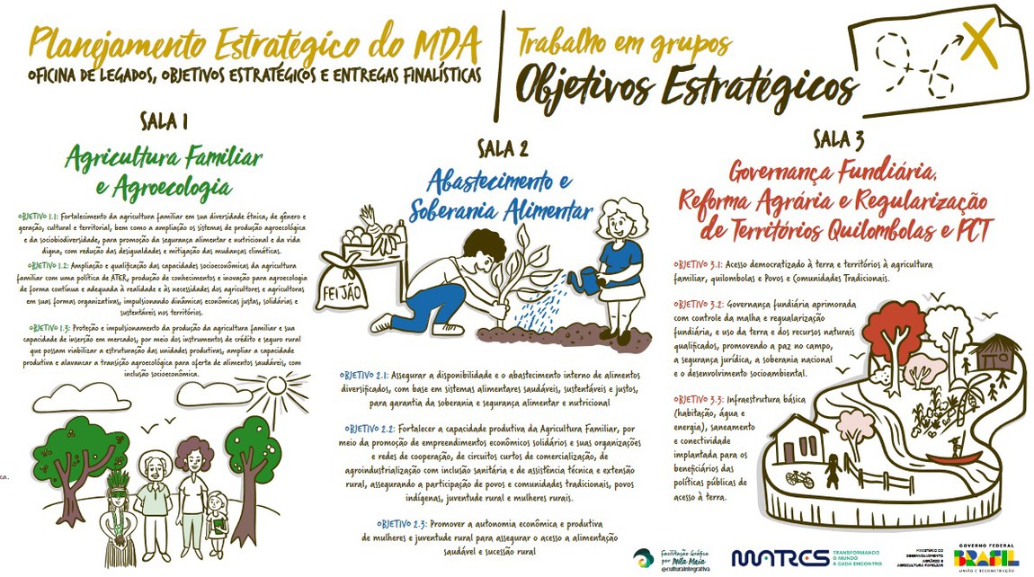 Planejamwnto estratégico do MDA