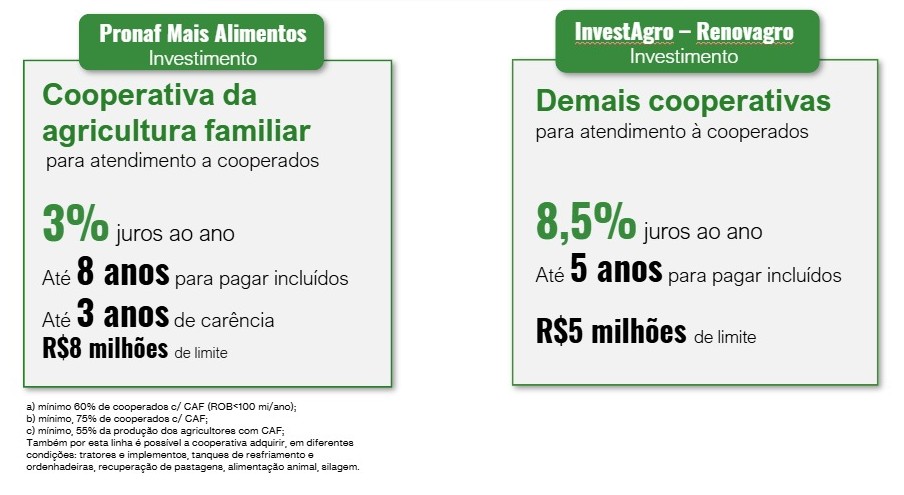 Cooperativas de leite
