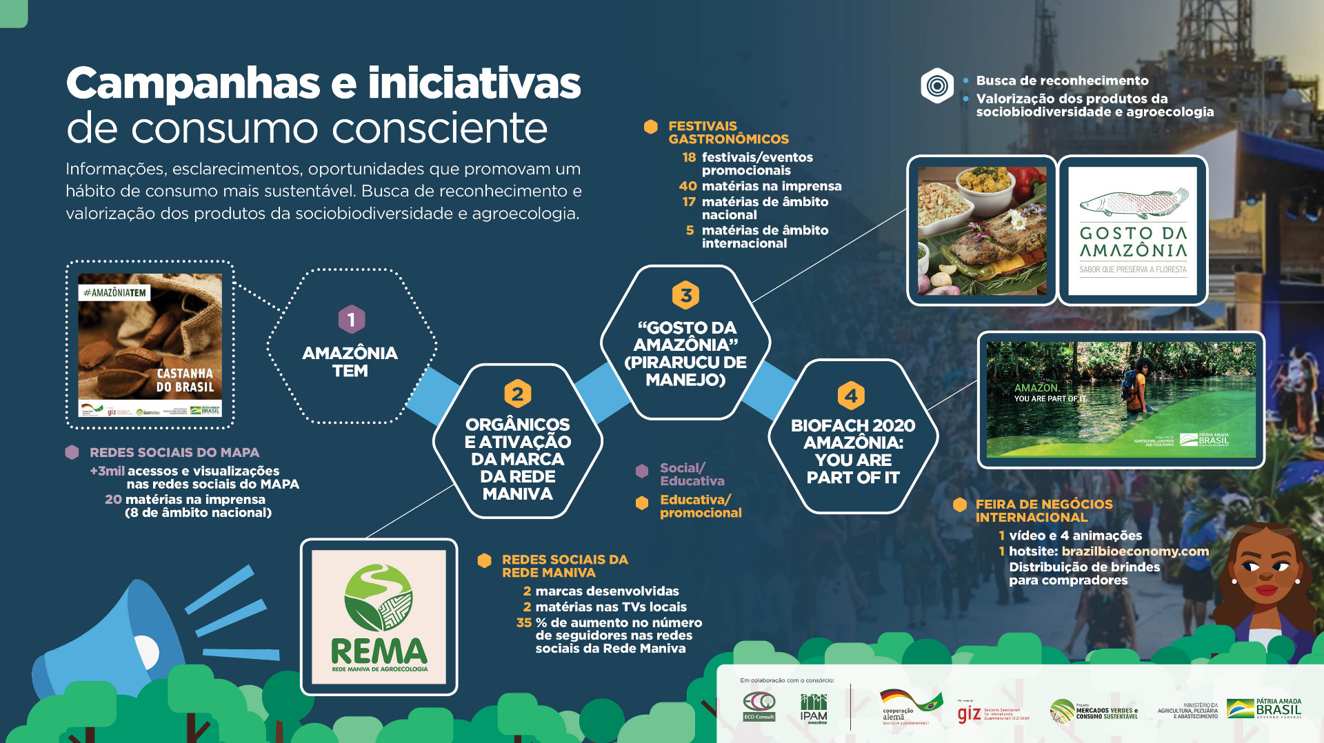 - Infográfico Campanhas e Iniciativas