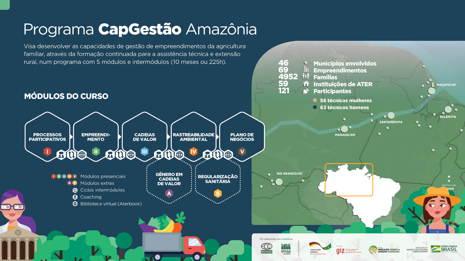 - Infográfico CapGestão