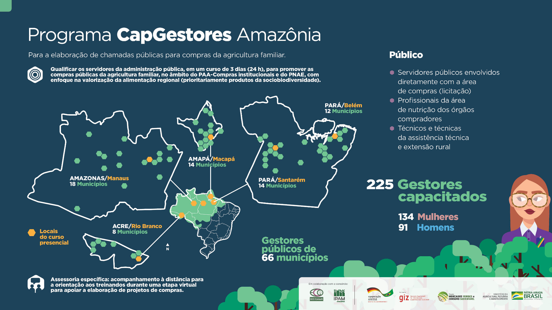 - Infográfico CapGestores
