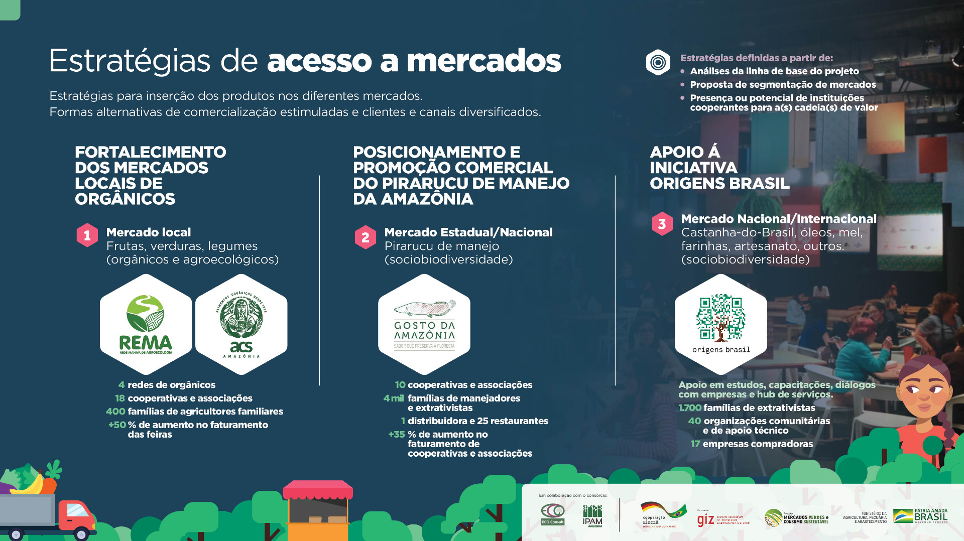 - Infográfico Estratégias de Acesso a Mercados