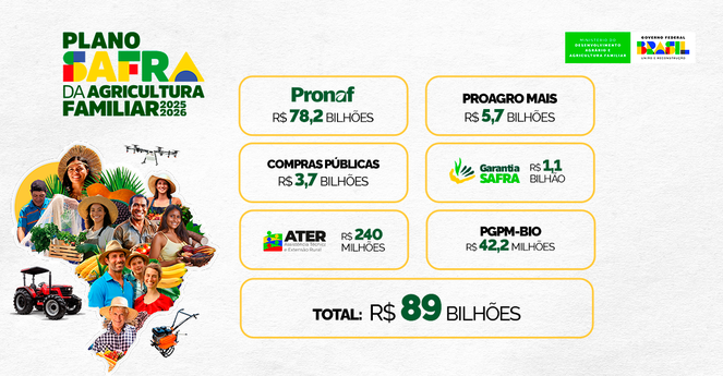 Plano Safra da Agricultura Familiar 2025/26