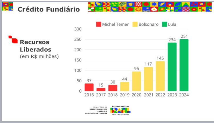Gráfico