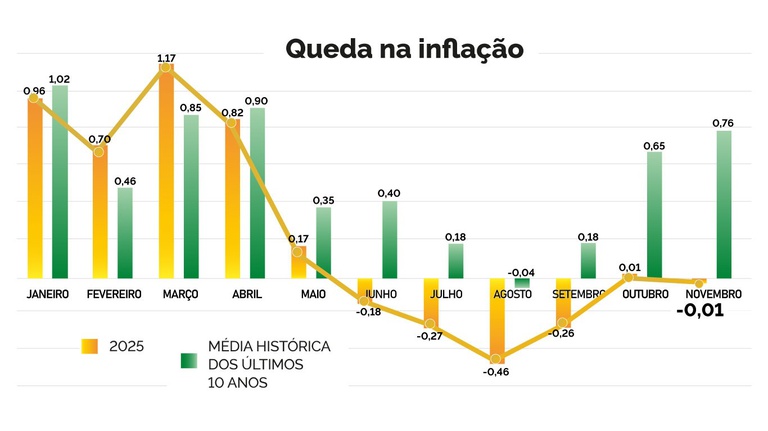 Queda na inflacao.jpeg