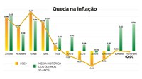 MDA é Plano Safra da Agricultura Familiar