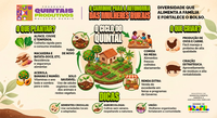 Quintais Produtivos: saiba o que plantar e criar para garantir segurança alimentar e renda