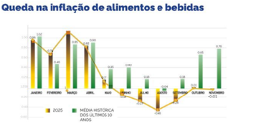 MDA é Plano Safra da Agricultura Familiar