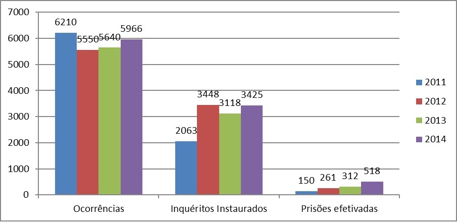 <built-in function id>