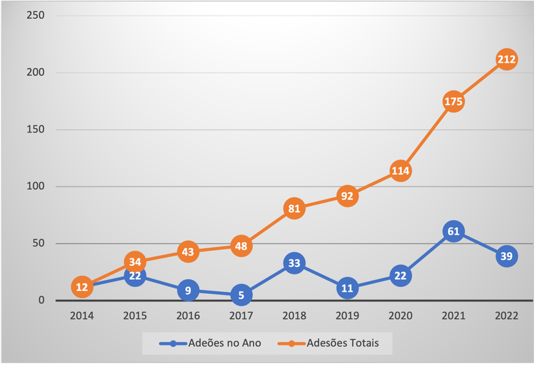 Relatório Anual 2005 - Fundação Abrinq