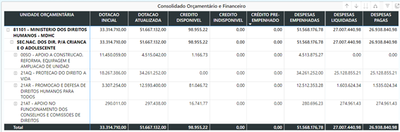 Imagem: Divulgação/MDHC
