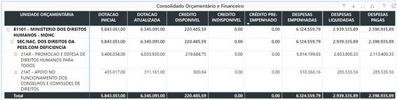 Imagem: Divulgação/MDHC