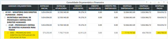 Imagem: Divulgação/MDHC
