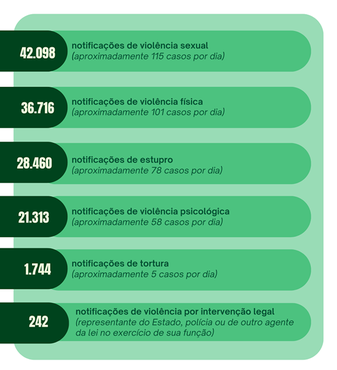 Dados ObservaDH